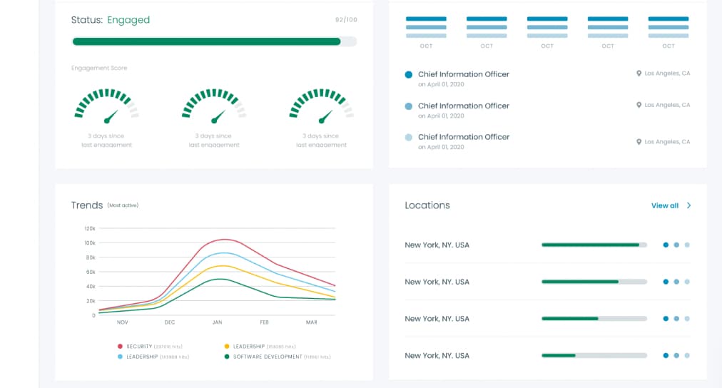 IDG Neon Data Analytics