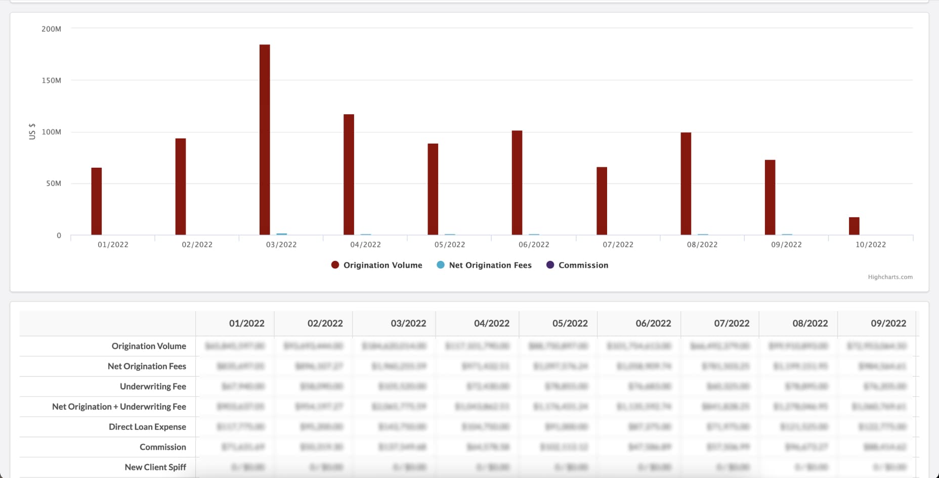 LendingOne Results