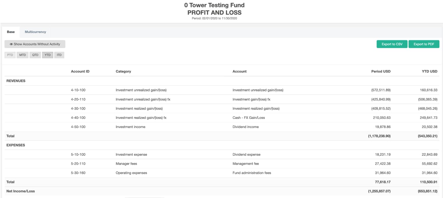 LION by Tower Fund Services Profit and Loss allocations